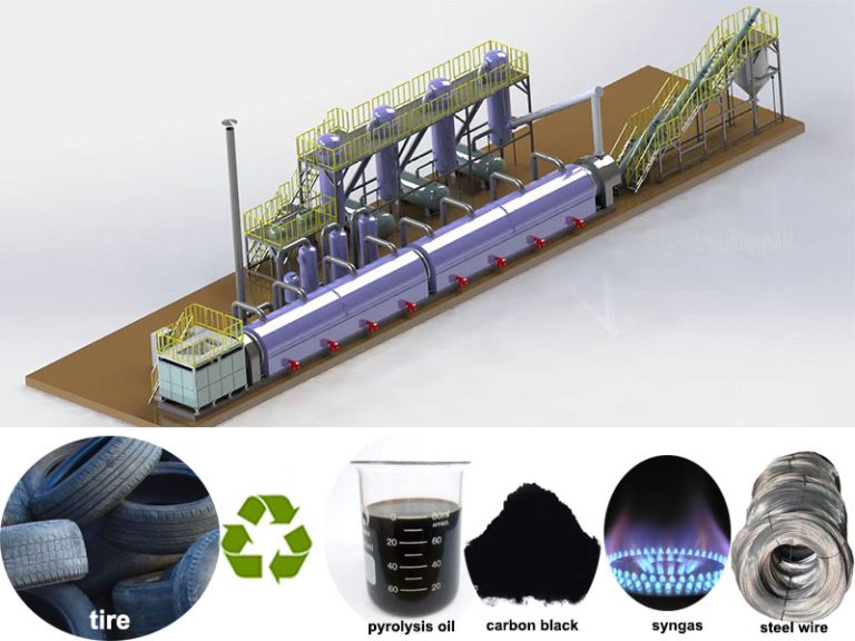Central Asia Waste Tire Pyrolysis Plant