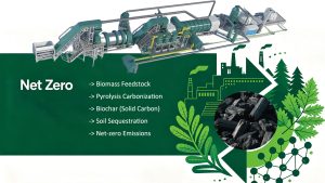 Carbon Dioxide Removal Technology