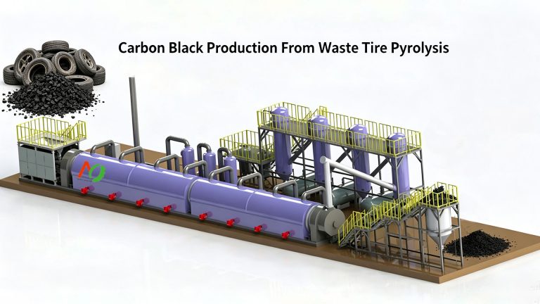 Carbon Black Production From Waste Tire Pyrolysis