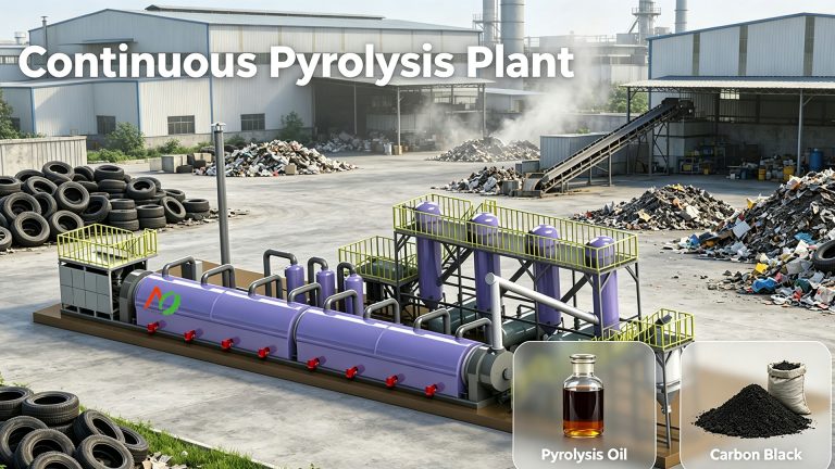 Continuous Pyrolysis Plants Promote Solid Waste to Circular Economy