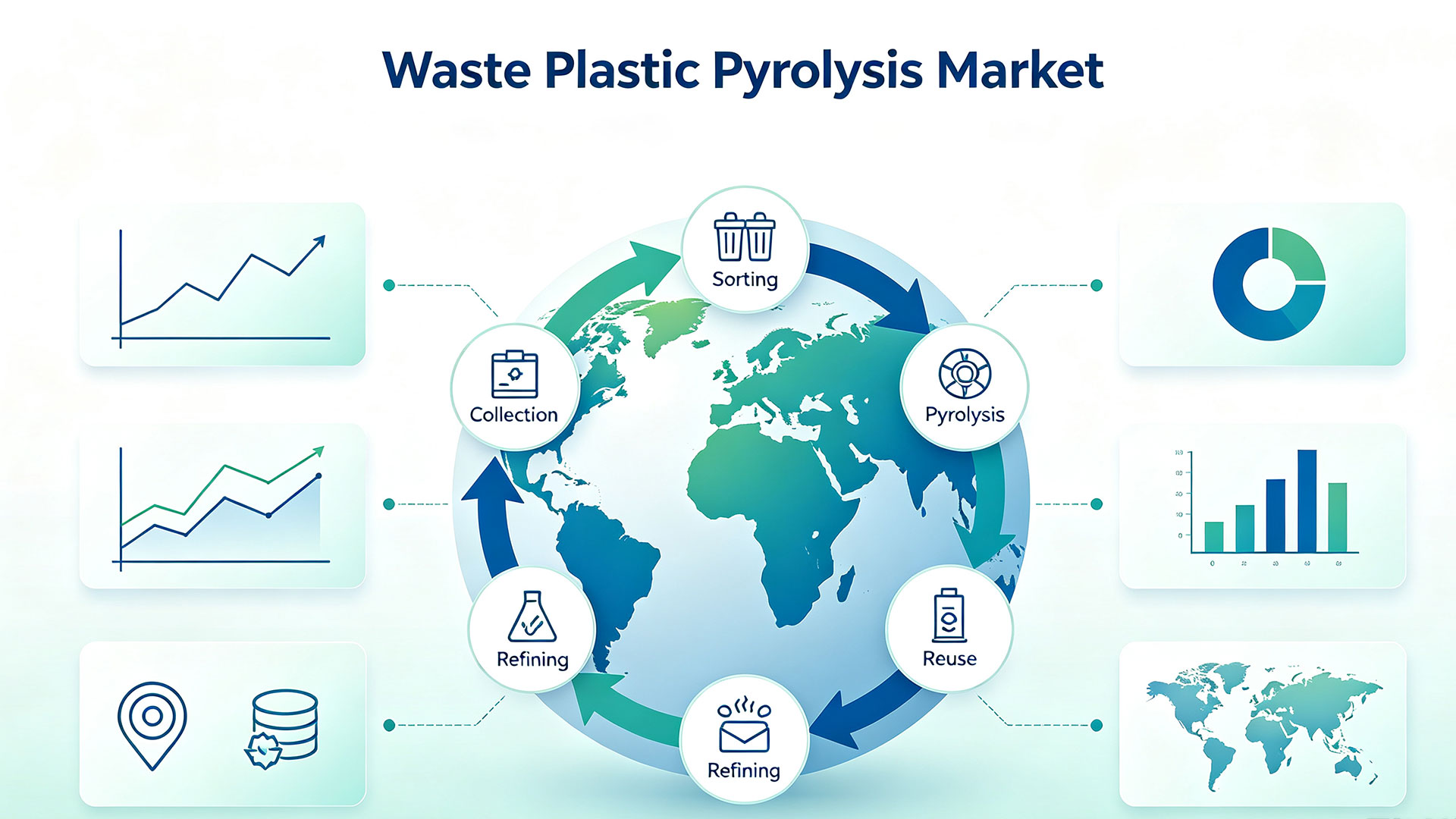 Waste Plastic Pyrolysis Market