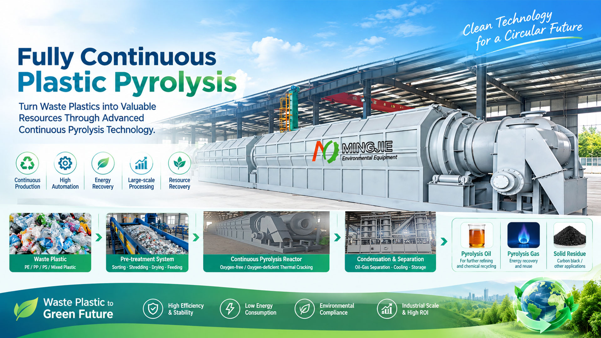 Fully Continuous Plastic Pyrolysis